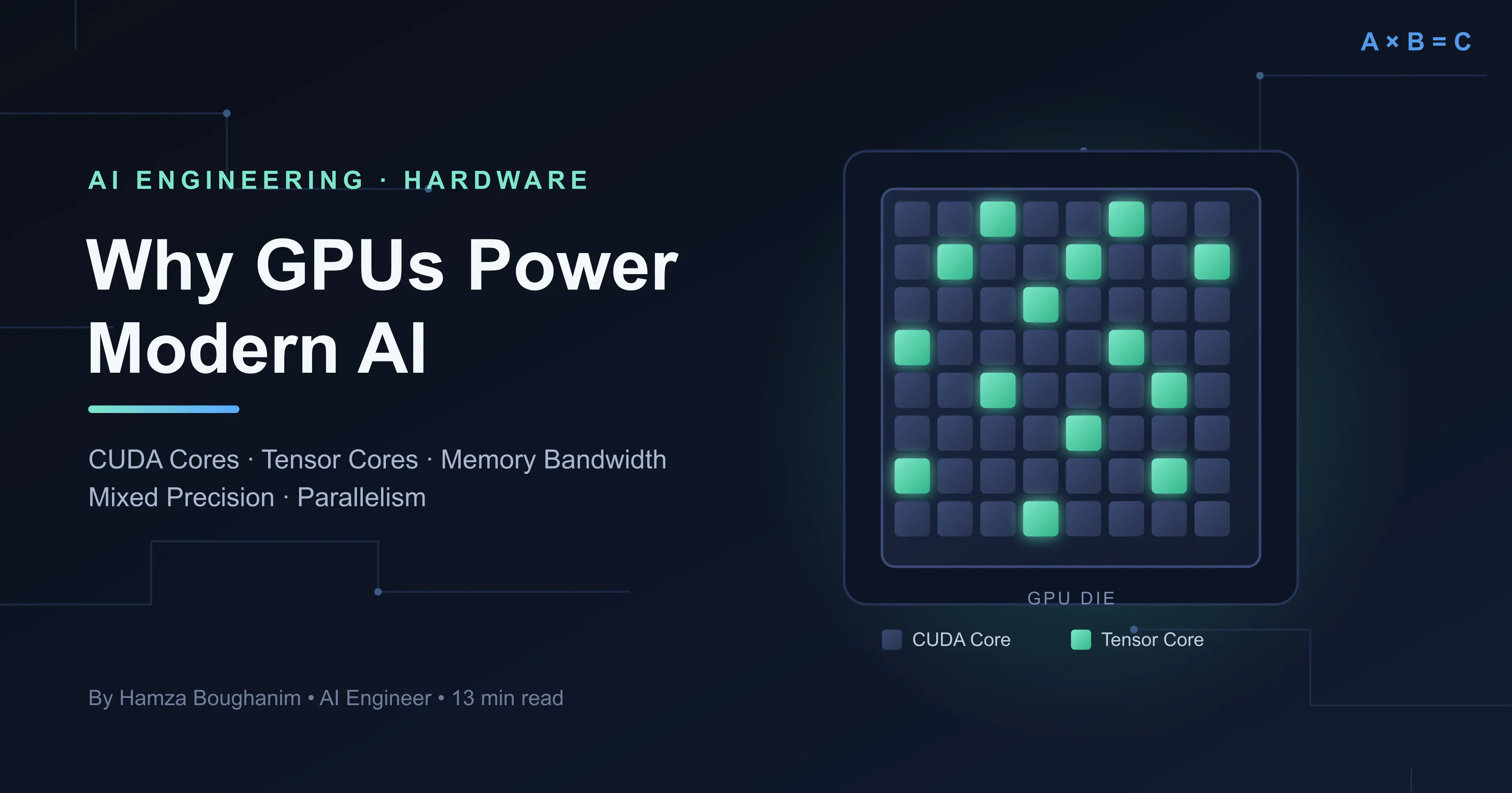 Why GPUs Power Modern AI: CUDA Cores, Tensor Cores, and the Memory Hierarchy Behind Deep Learning