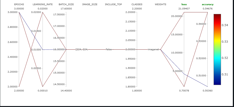 Deep Learning Kidney Disease Classification
